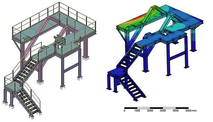 Access Platform Static