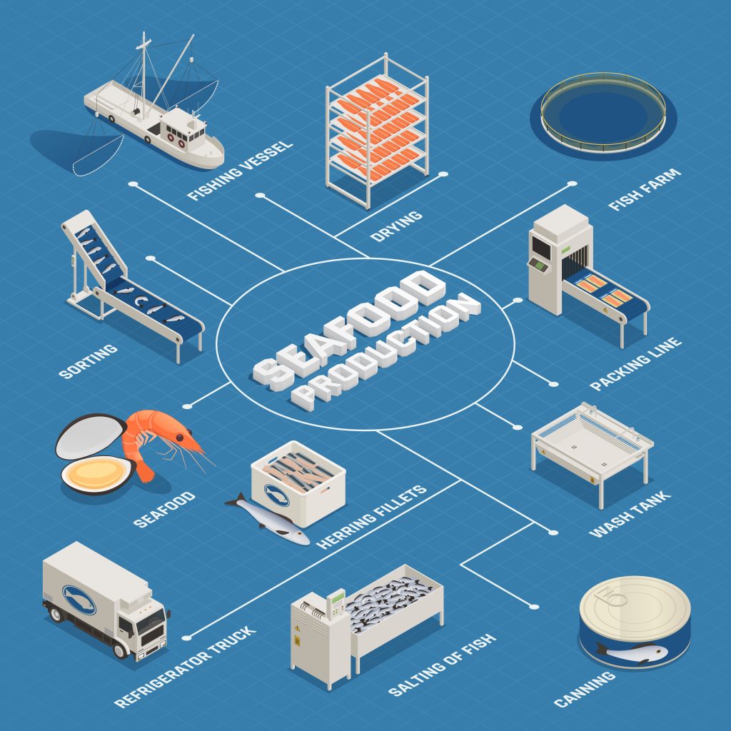 Marine Scrubber Systems: Understanding the Basics